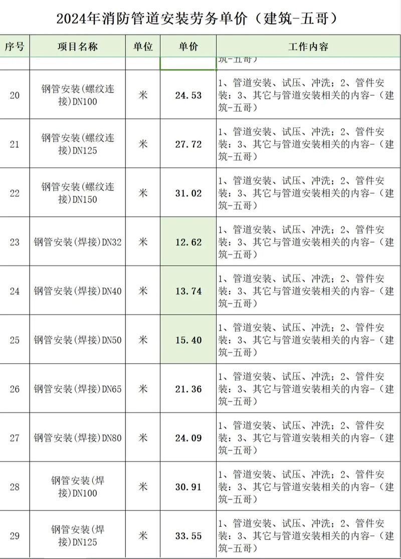 从就业数据看管道工程技术大学选择:这三所院校的课程设置最接地气